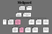 Click here to open the Meilgaard Branch